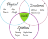 Personal Coaching Health & Wellness Coaching