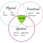 Personal Coaching Health & Wellness Coaching