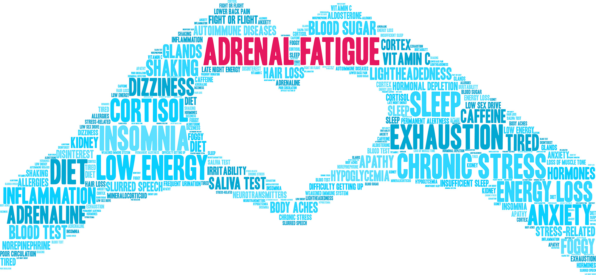 Image of joined hands forming a love heart. The hands are made up of words showcasing adrenal fatigue symptoms.